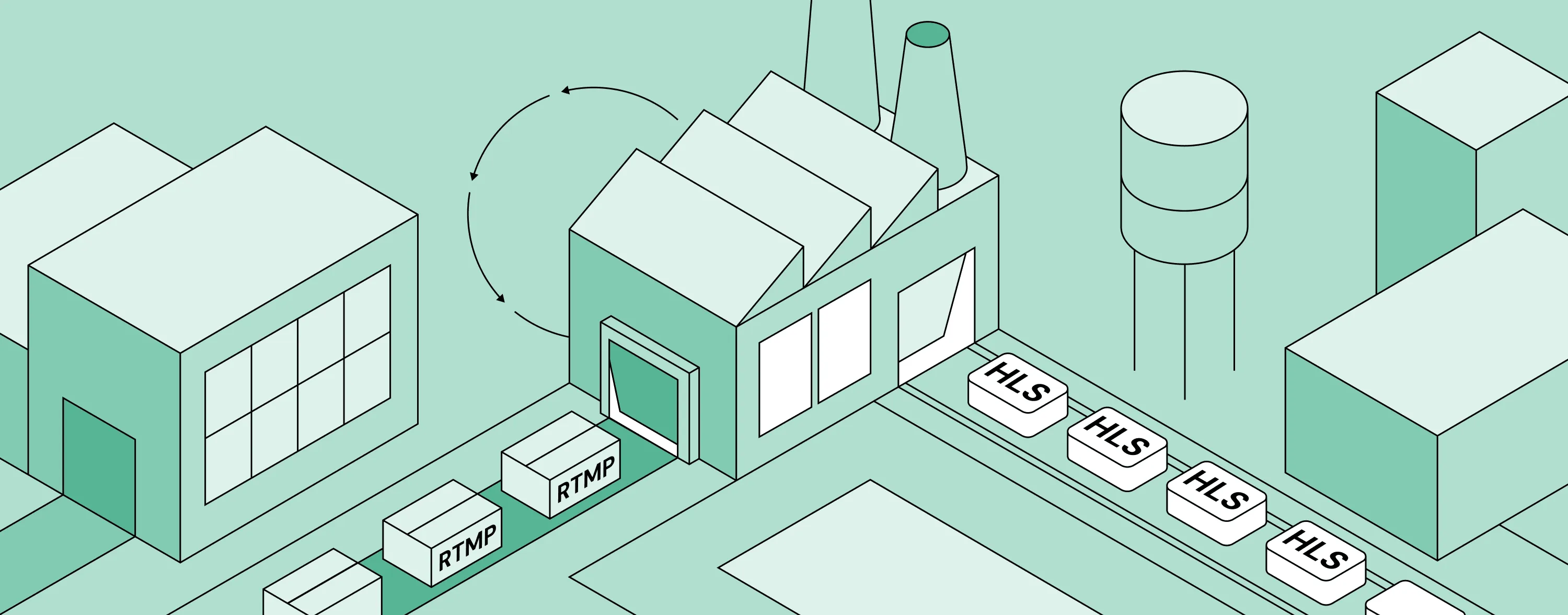 RTMP-to-HLS broadcasting pipeline illustrated as a factory